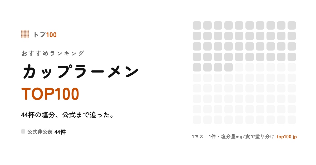カップラーメン TOP100：調査した商品を1件1マスで塗り分けた図