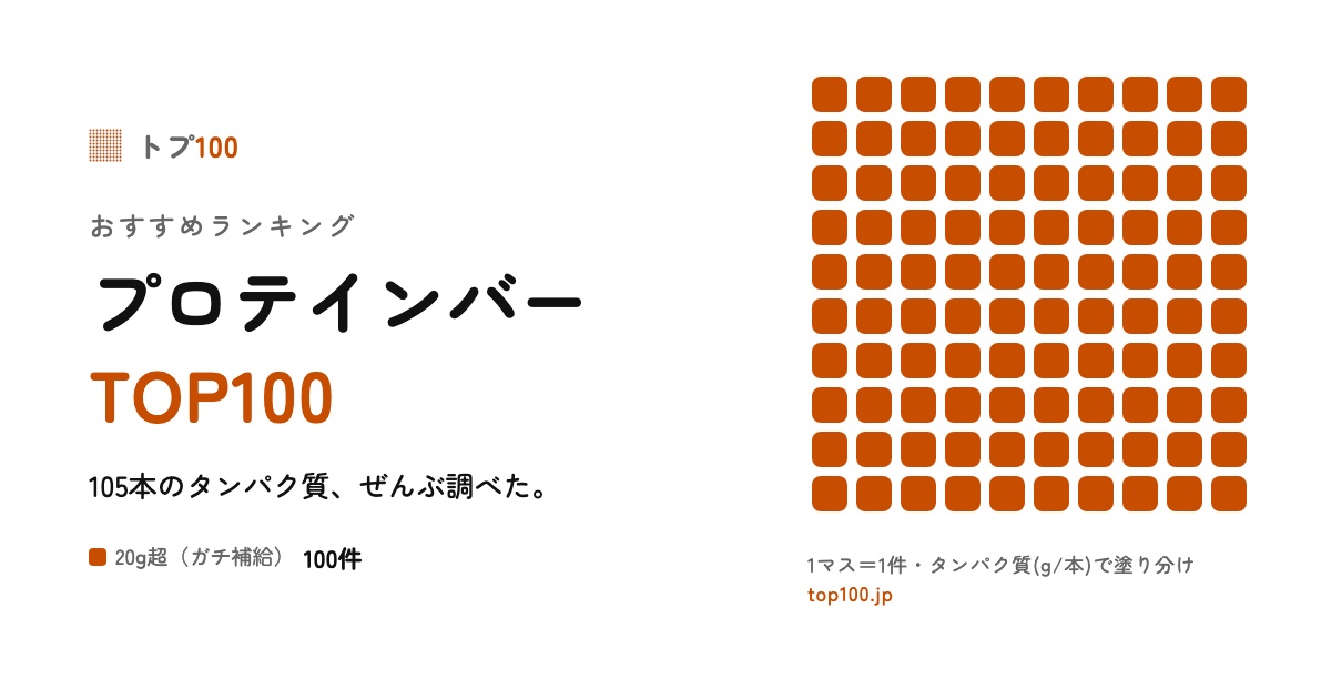 プロテインバー TOP100：調査した商品を1件1マスで塗り分けた図