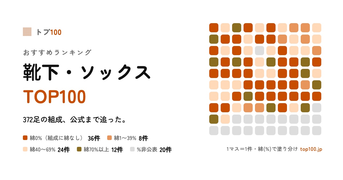 靴下・ソックス TOP100：調査した商品を1件1マスで塗り分けた図